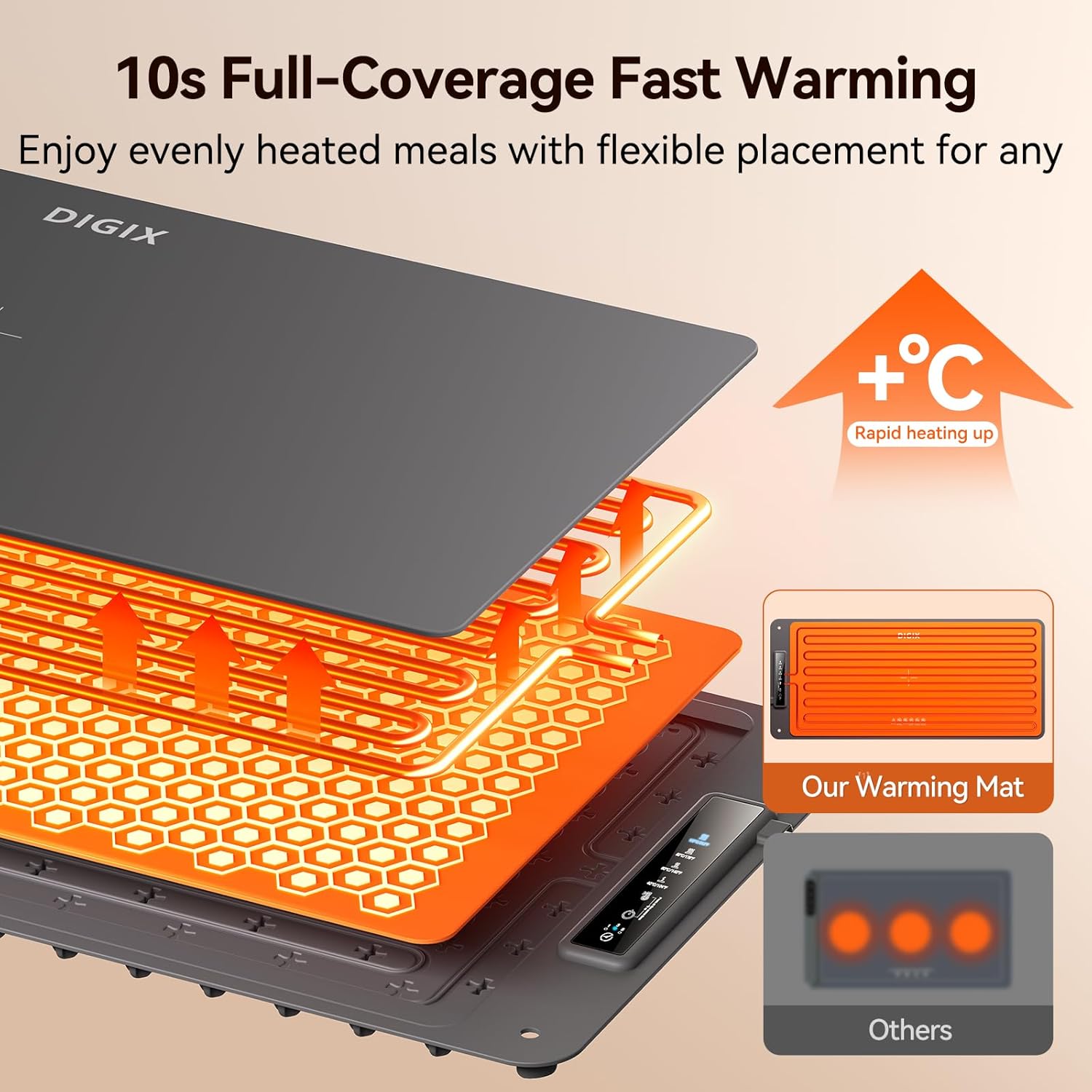 XXL 36x16in Food Warming Mat,  - огляд і ціна Portable Food Warmer